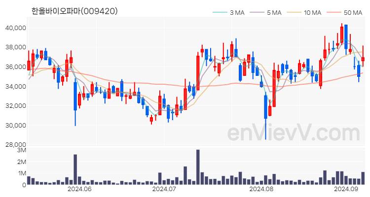 한올바이오파마 주가 핵심 요약 분석과 주식 차트 2024.09.06