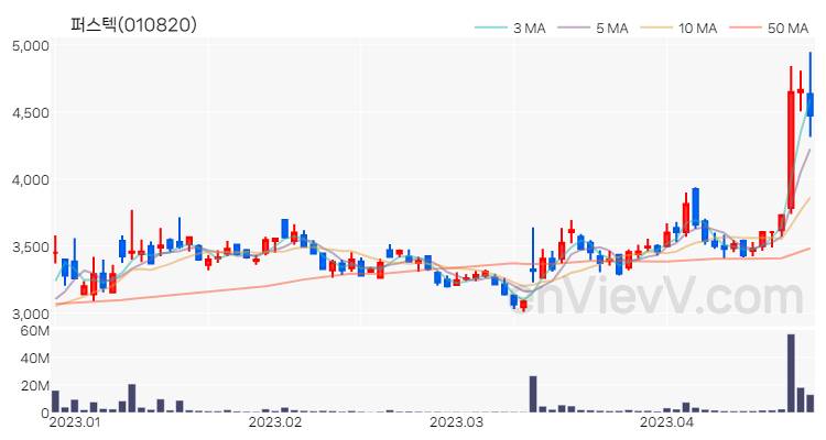 퍼스텍 주가 핵심 요약 분석과 주식 차트 2023.04.24