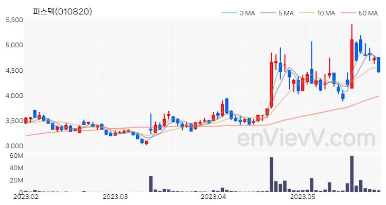 퍼스텍 주가 핵심 요약 분석과 주식 차트 2023.05.26
