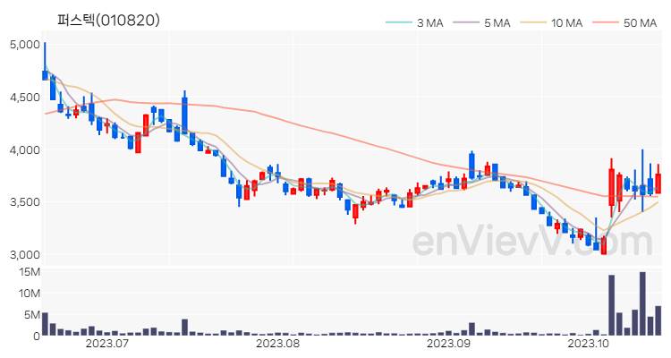 퍼스텍 주가 차트 (2023.10.18)