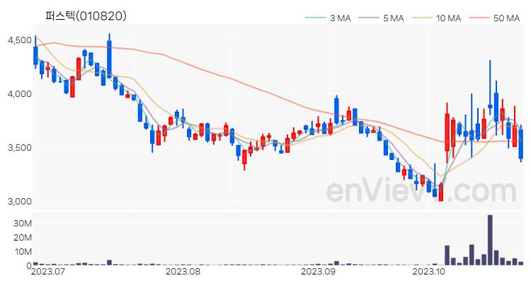 퍼스텍 주가 차트 (2023.10.26)