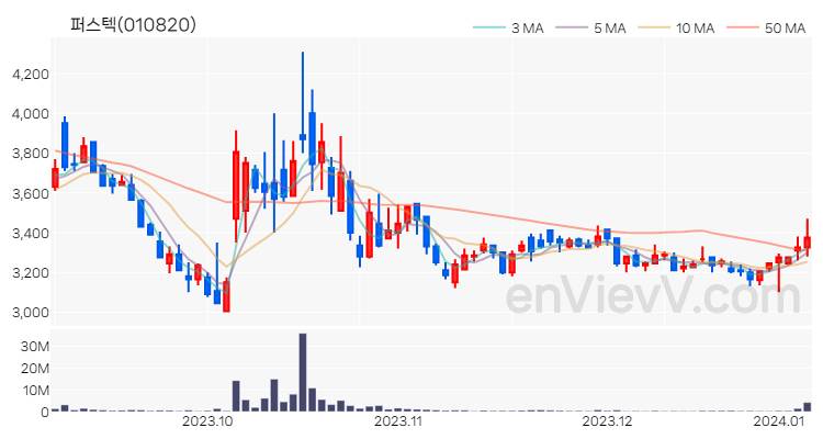퍼스텍 주가 핵심 요약 분석과 주식 차트 2024.01.05