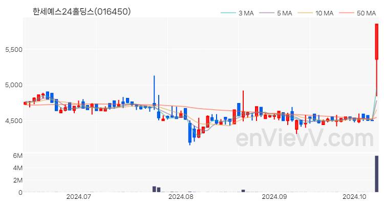 한세예스24홀딩스 주가 핵심 요약 분석과 주식 차트 2024.10.11