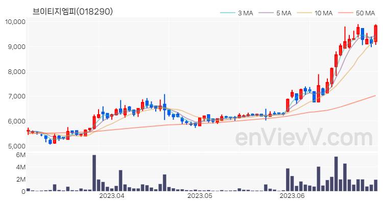 브이티지엠피 주가 핵심 요약 분석과 주식 차트 2023.06.30