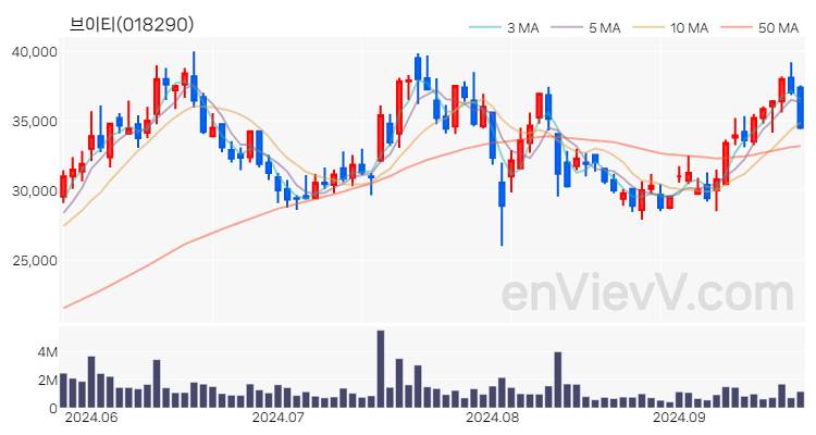 브이티 주가 핵심 요약 분석과 주식 차트 2024.09.24