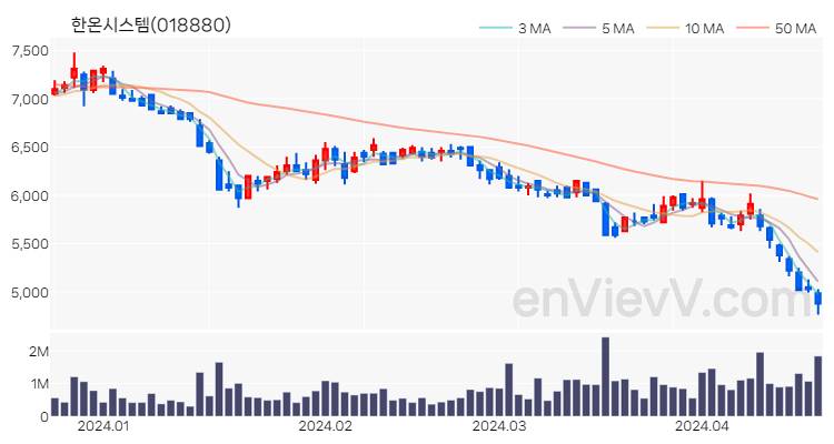 한온시스템 주가 차트 (2024.04.19)
