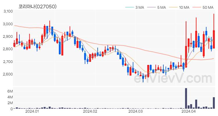 코리아나 주가 핵심 요약 분석과 주식 차트 2024.04.17