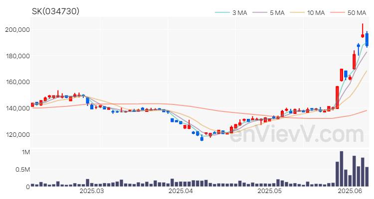 SK 주가 차트 (2025.06.10)