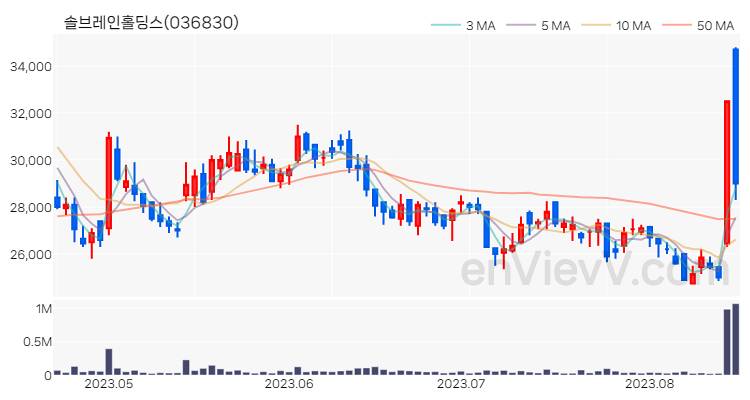 솔브레인홀딩스 주가 핵심 요약 분석과 주식 차트 2023.08.17