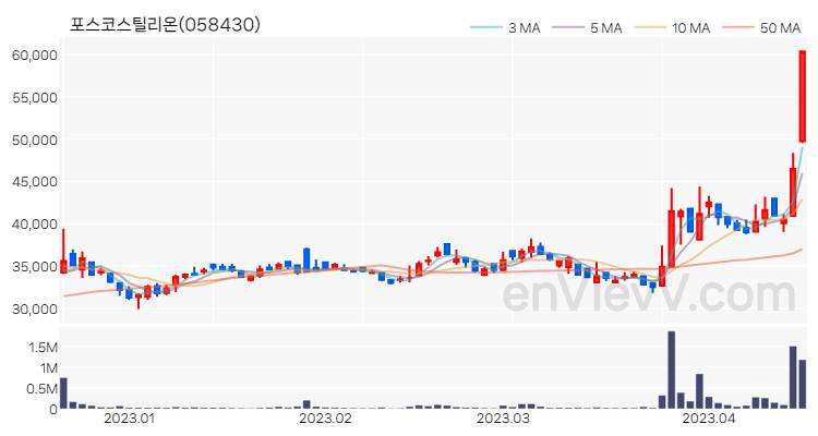 포스코스틸리온 주가 핵심 요약 분석과 주식 차트 2023.04.17