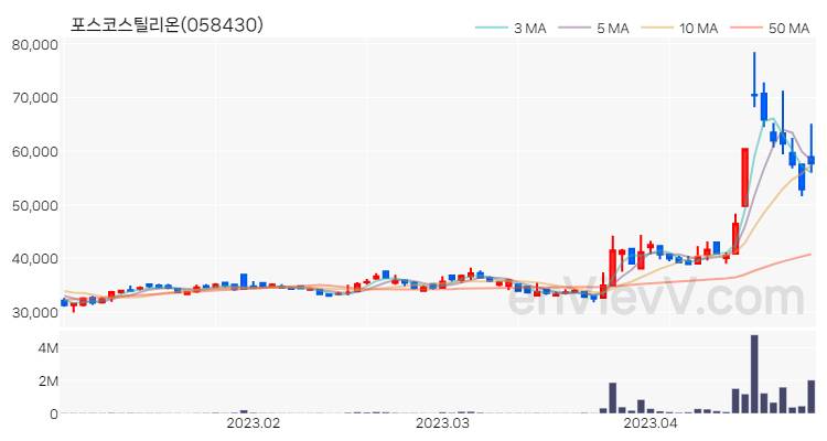 포스코스틸리온 주가 핵심 요약 분석과 주식 차트 2023.04.26