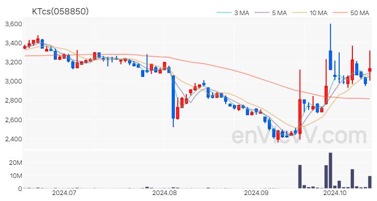 KTcs 주가 핵심 요약 분석과 주식 차트 2024.10.16