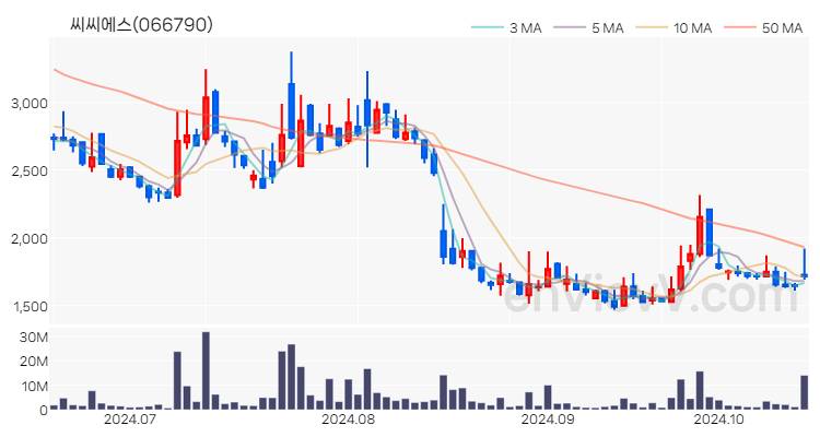 씨씨에스 주가 핵심 요약 분석과 주식 차트 2024.10.17