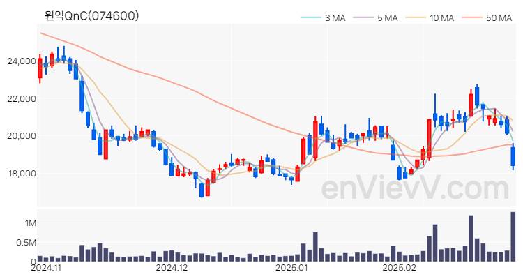 원익QnC 주가 핵심 요약 분석과 주식 차트 2025.02.28