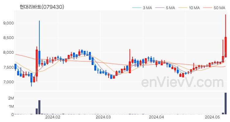 현대리바트 주가 핵심 요약 분석과 주식 차트 2024.05.10