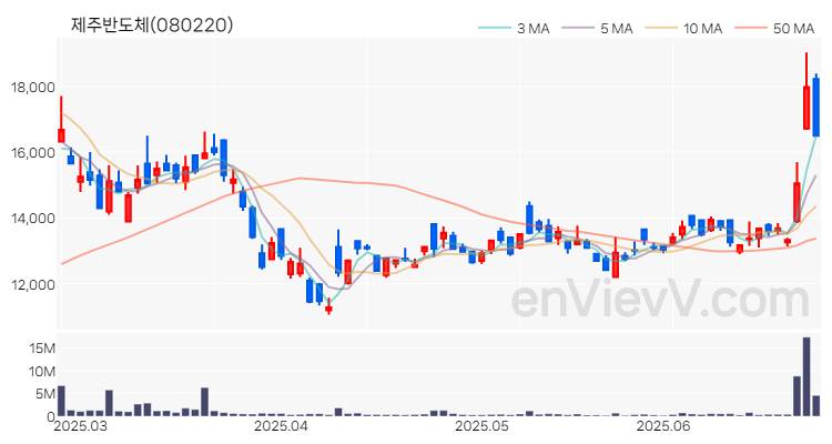 제주반도체 주가 차트 (2025.06.26)