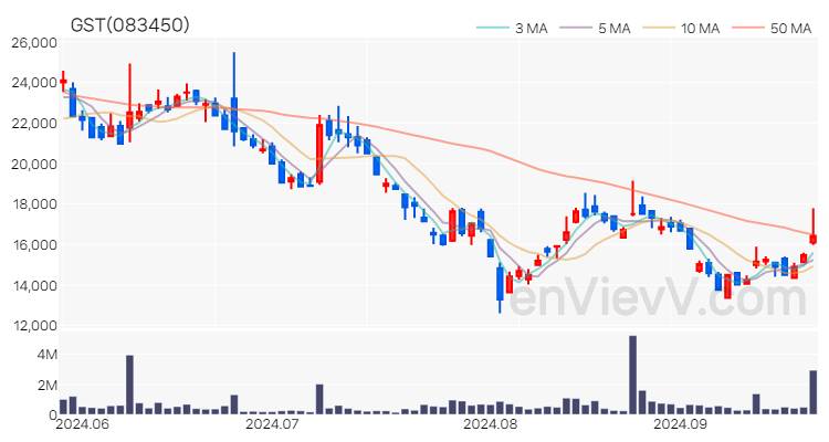 GST 주가 차트 (2024.09.25)