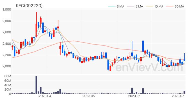 KEC 주가 핵심 요약 분석과 주식 차트 2023.07.06