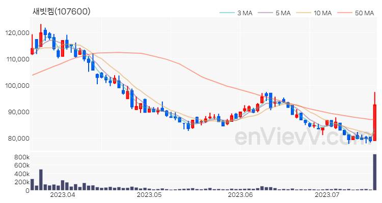 새빗켐 주가 핵심 요약 분석과 주식 차트 2023.07.18