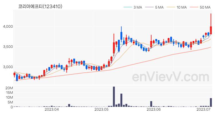 코리아에프티 주가 핵심 요약 분석과 주식 차트 2023.07.06
