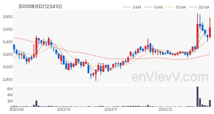 코리아에프티 주가 핵심 요약 분석과 주식 차트 2023.12.28