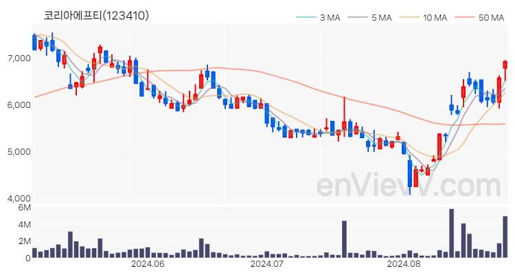 코리아에프티 주가 핵심 요약 분석과 주식 차트 2024.08.28