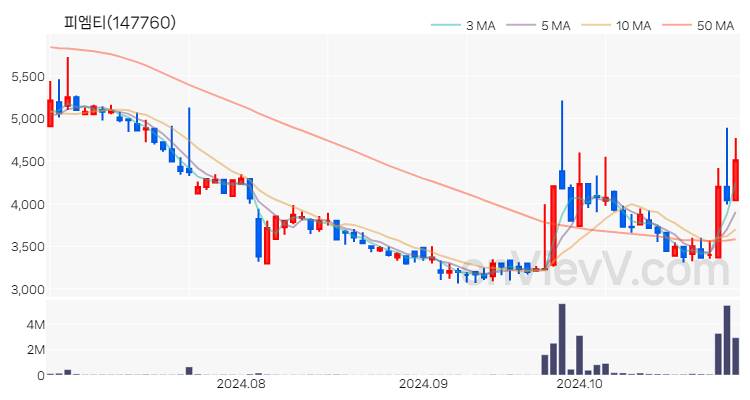 피엠티 주가 핵심 요약 분석과 주식 차트 2024.10.30