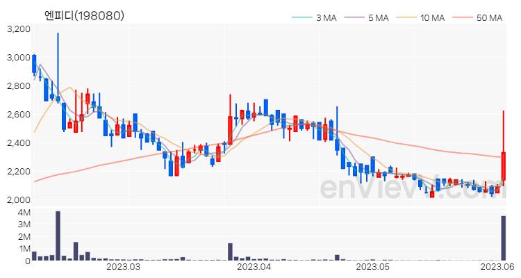 엔피디 주가 핵심 요약 분석과 주식 차트 2023.06.05