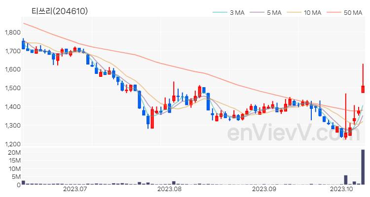 티쓰리 주가 핵심 요약 분석과 주식 차트 2023.10.12