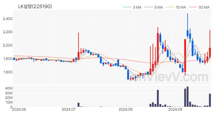 LK삼양 주가 핵심 요약 분석과 주식 차트 2024.09.25