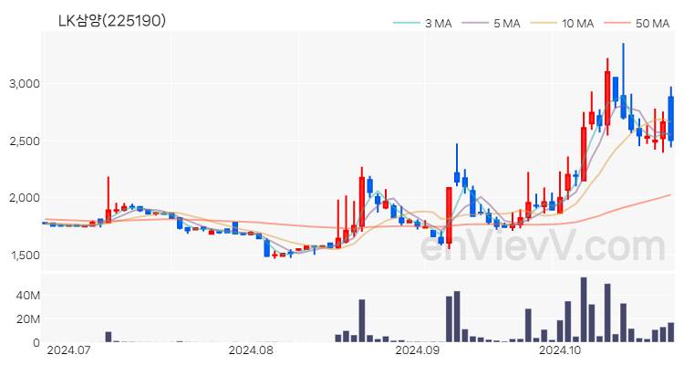 LK삼양 주가 핵심 요약 분석과 주식 차트 2024.10.24