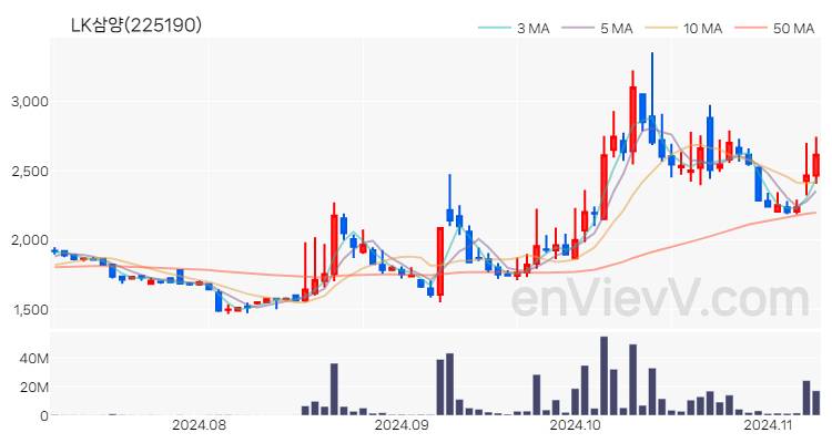 LK삼양 주가 핵심 요약 분석과 주식 차트 2024.11.08