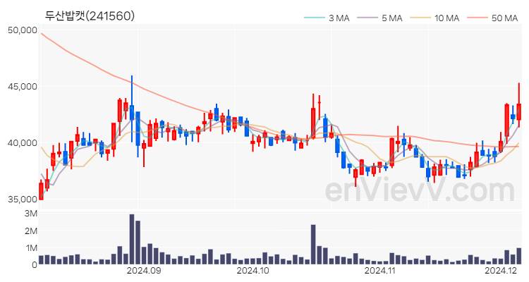 두산밥캣 주가 핵심 요약 분석과 주식 차트 2024.12.05