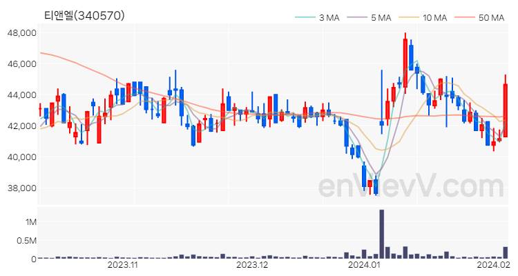 티앤엘 주가 핵심 요약 분석과 주식 차트 2024.02.05