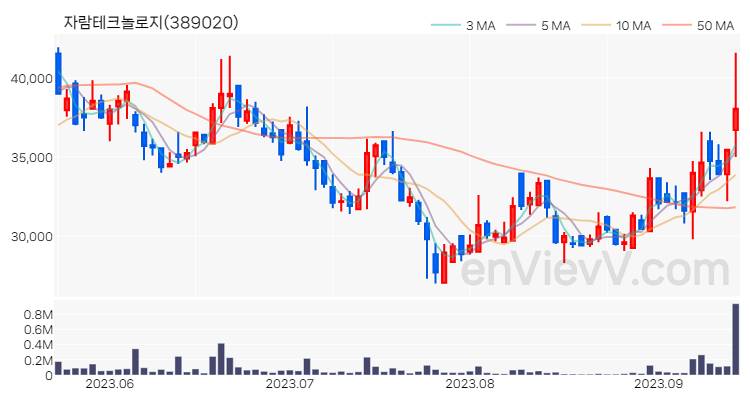 자람테크놀로지 주가 차트 (2023.09.14)