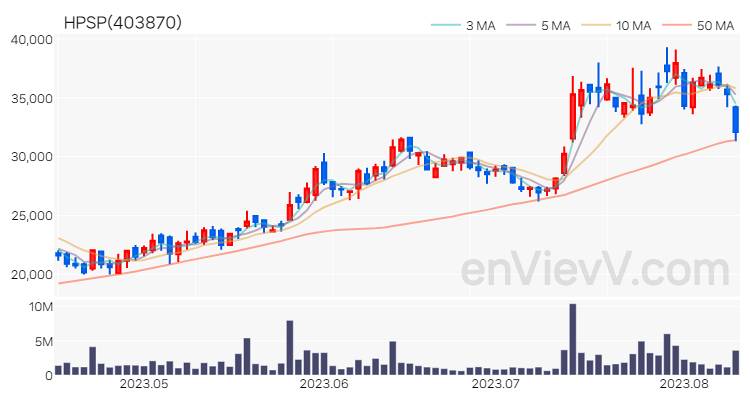 HPSP 주가 차트 (2023.08.10)