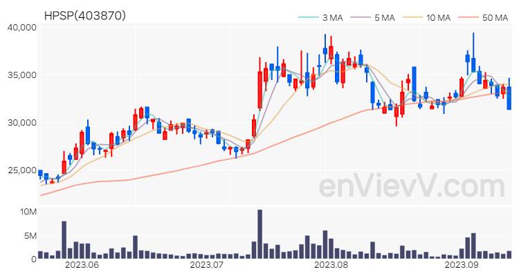 HPSP 주가 차트 (2023.09.13)