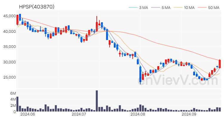 HPSP 주가 차트 (2024.09.23)