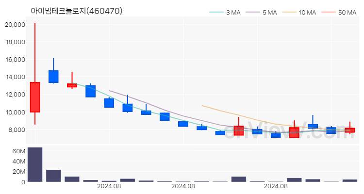 아이빔테크놀로지 주가 핵심 요약 분석과 주식 차트 2024.08.30